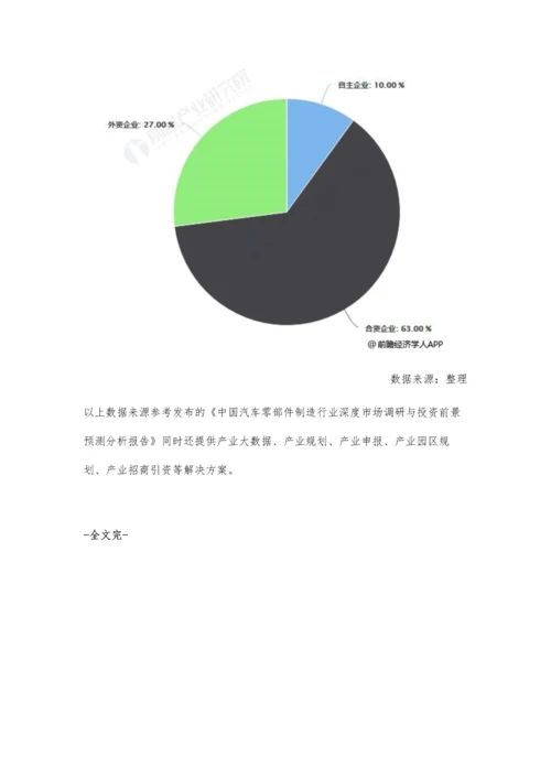 中国汽车零部件行业市场分析市场规模突破4万亿-高端人才紧缺制约行业发展.docx