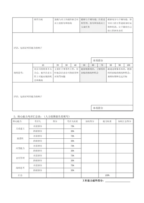 李宁体育用品公司绩效考核表全套