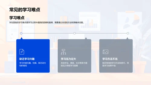 提升课堂学习效能PPT模板