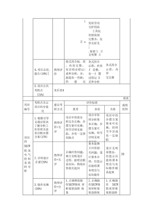 设备电气控制与维护课程标准