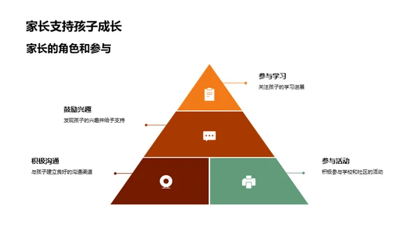 校园生活剖析