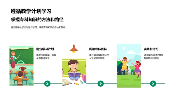 专科知识讲座PPT模板