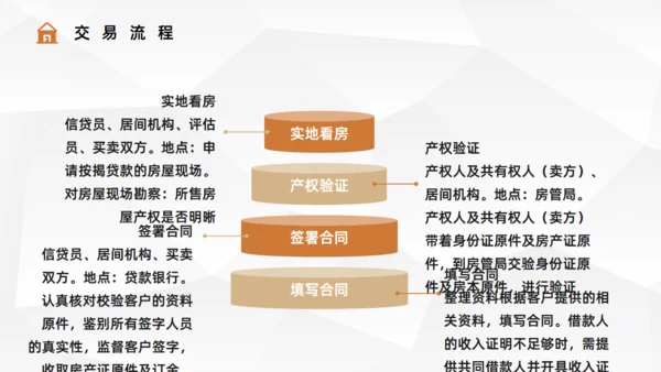 二手房贷款流程手续知识通用PPT课件模板