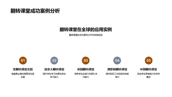 深化理解翻转课堂