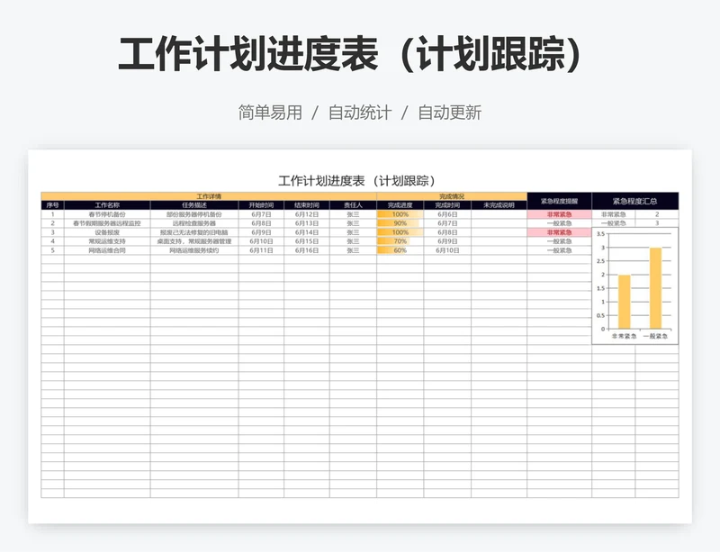 工作计划进度表（计划跟踪）