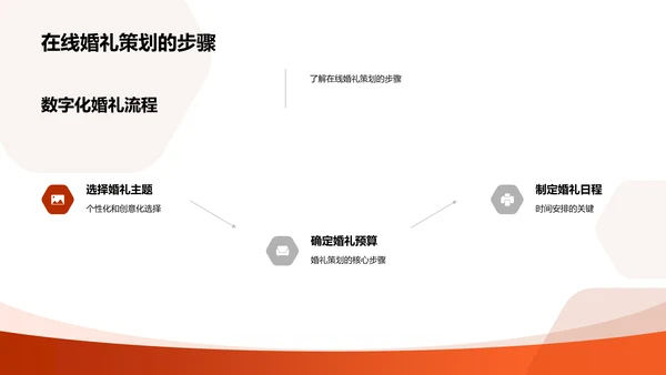 数字婚礼策划