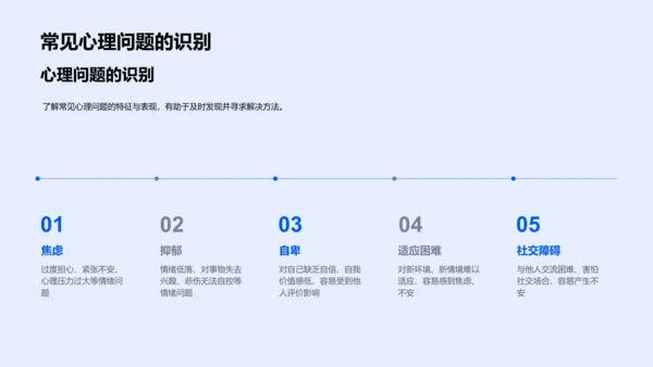 心理健康核心知识PPT模板
