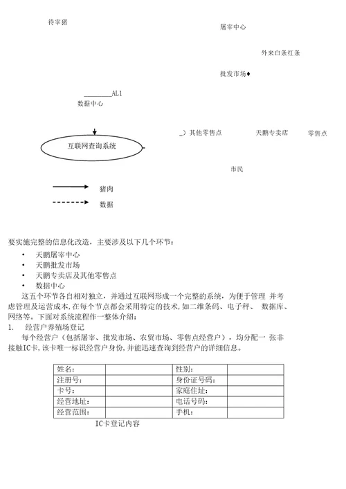 无锡猪肉食品安全溯源管理系统