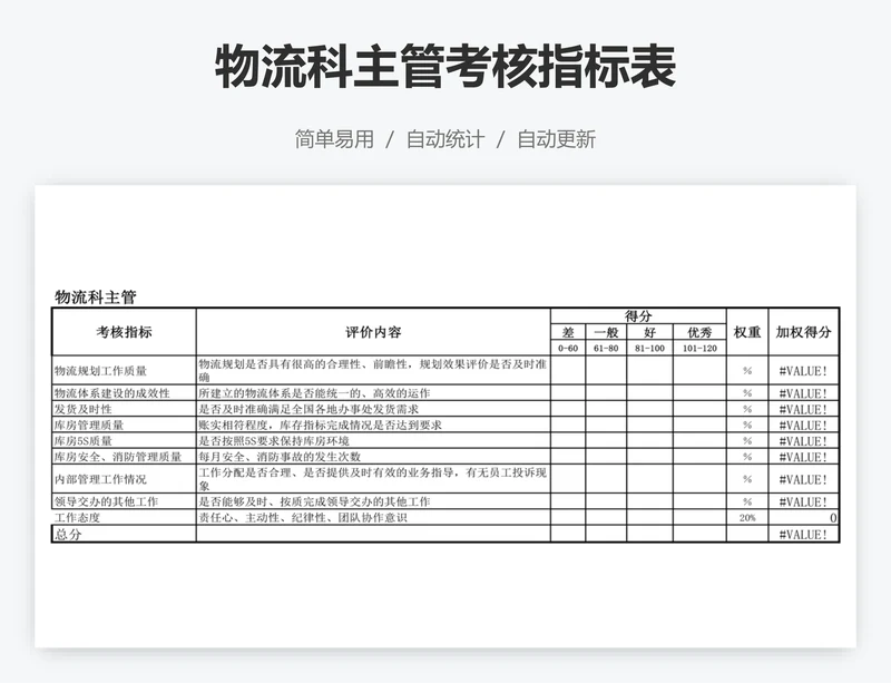 物流科主管考核指标表