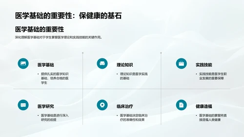 医学解剖学教程PPT模板