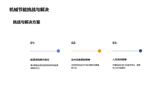 智能化工业节能实践