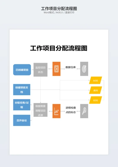工作项目分配流程图