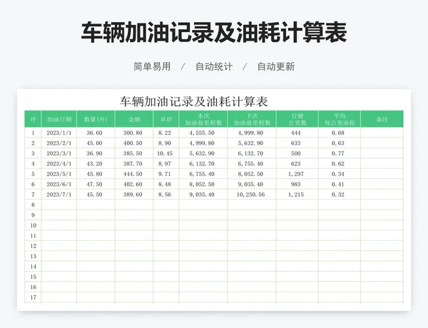 车辆加油记录及油耗计算表