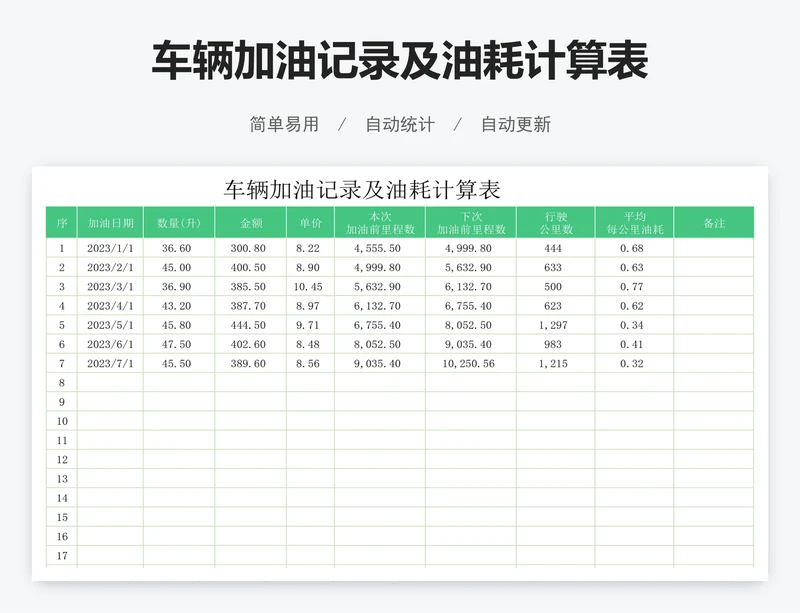 车辆加油记录及油耗计算表