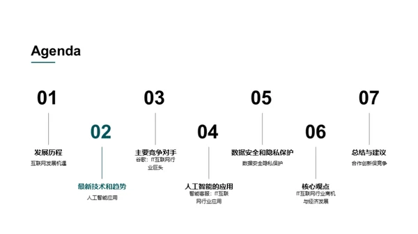 IT互联网行业的现状与趋势