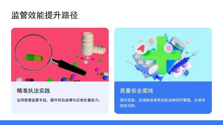 促进药品高水平安全和医药产业高质量发展良性互动ppt课件