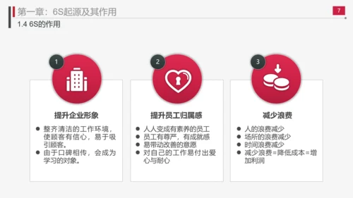现场管理实施方法与技巧PPT模板