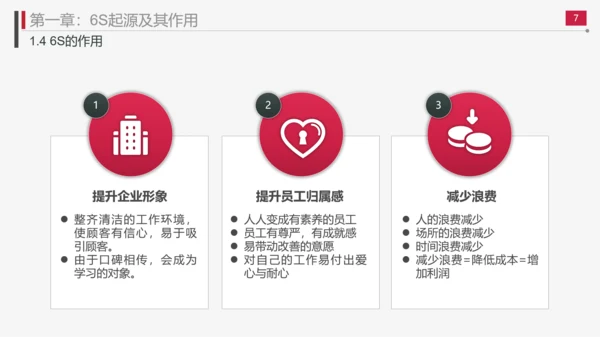 现场管理实施方法与技巧PPT模板