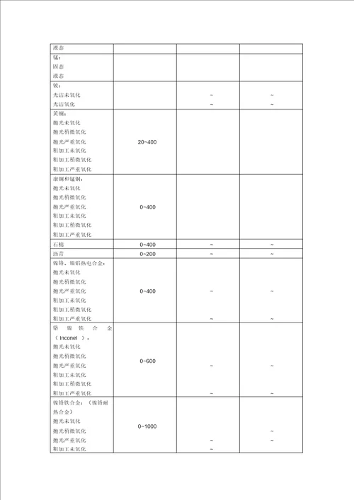 各种材料发射率