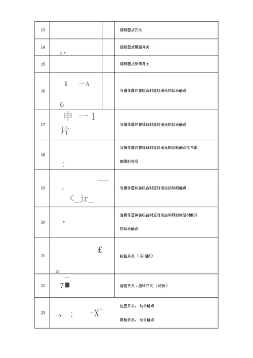 经典电气图形符号大全