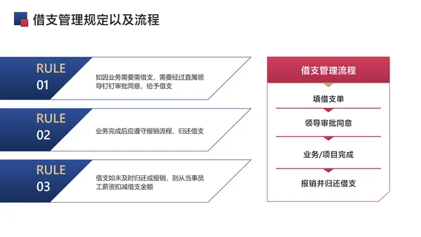 蓝色简约风财务流程企业员工培训