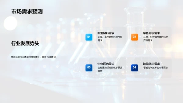 化学行业的创新之路