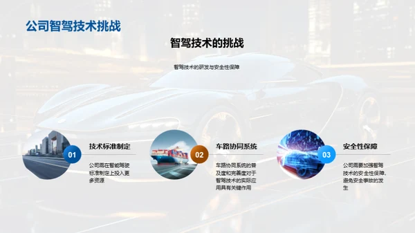 驾驭未来：智驾之路