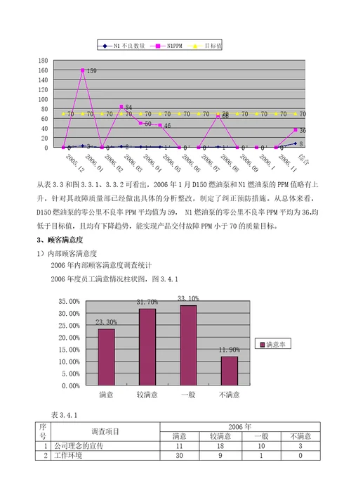 16949管理评审报告实例