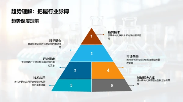 化学研究未来展望