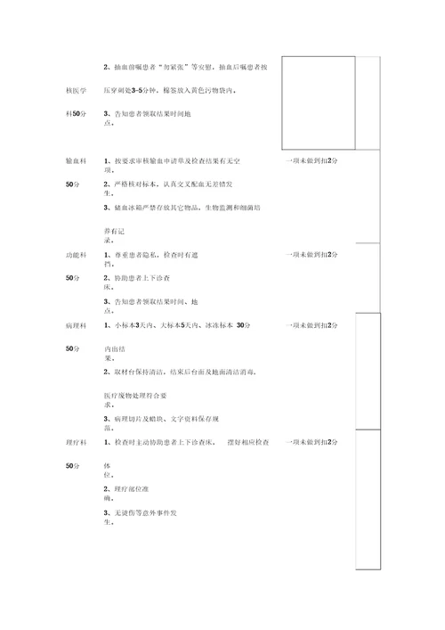 优质服务检查标准