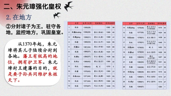 第14课 明朝的统治  课件