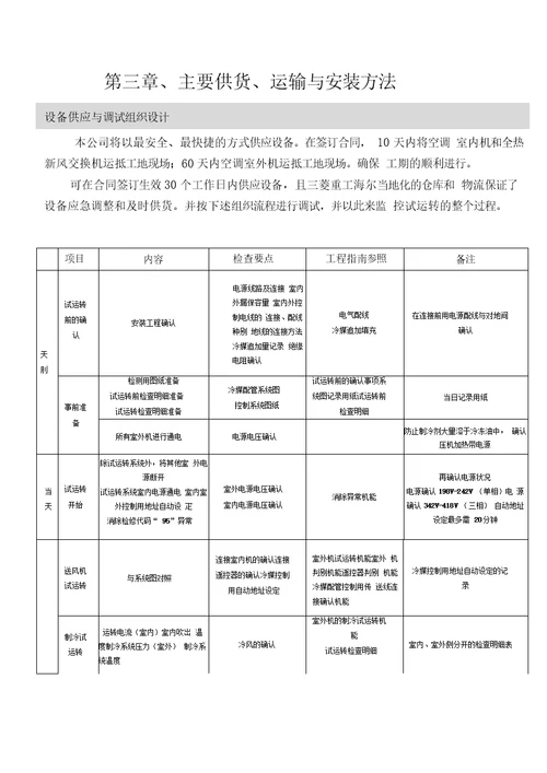 采购及安装方案