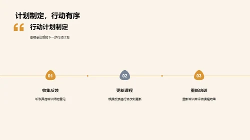 培训课程精要分析