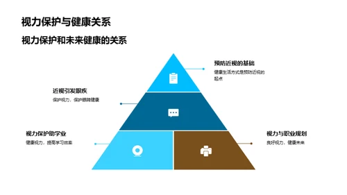 守护初三学子视力