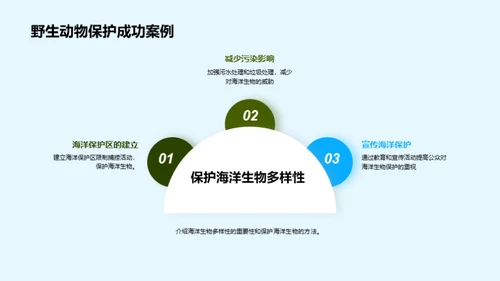 保护野生动物，共建绿色家园