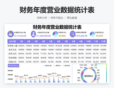 财务年度营业数据统计表