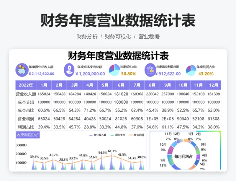 财务年度营业数据统计表