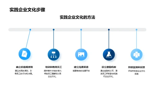 文化导航：驾驭企业成功