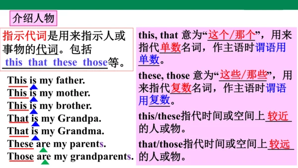 新课标Unit 2 Section A 3a-3c课件 人教新目标七上Unit 2 This is 