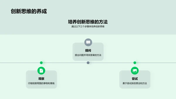 创新思维启航