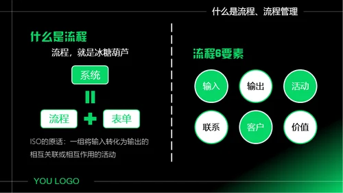 企业如何做好流程管理通用PPT模板