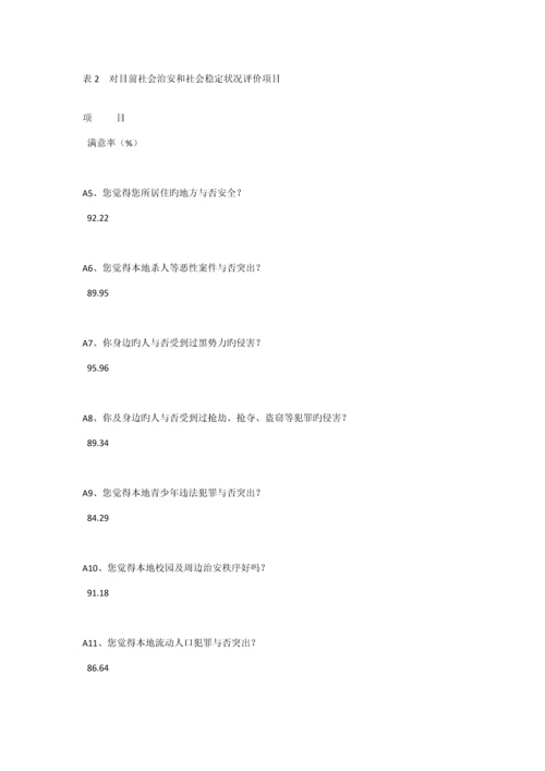 公众安全感调查汇总报告.docx