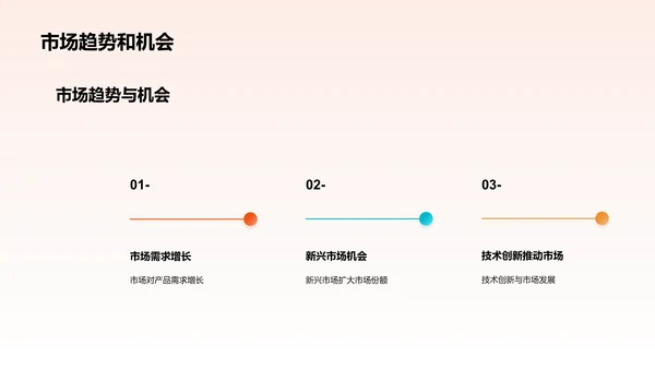 市场营销策划演示