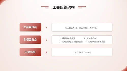 简约渐变风工会工作汇报工作总结ppt模板