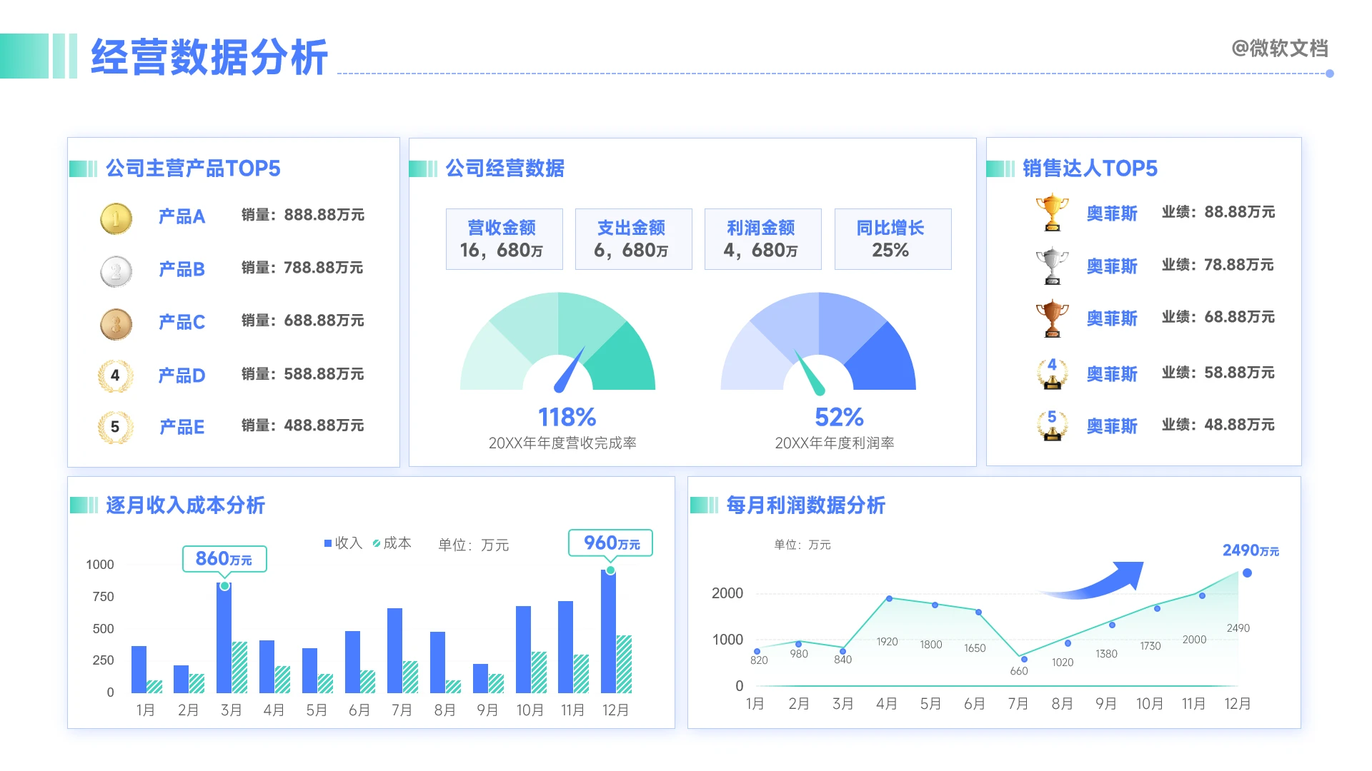 蓝色商务风经营数据分析看板-10