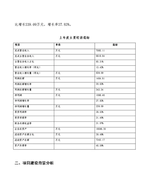 新建10万张防火板项目书