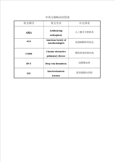 老年itf关节置换术围手术期并发症相关因素研究word论文