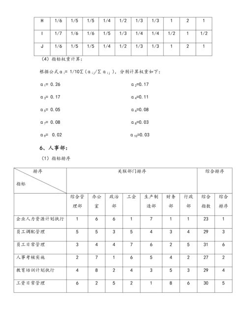 01-【标准制度】部门绩效考核各项指标权重的确定.docx