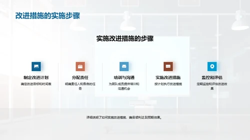 医保部门运营优化策略