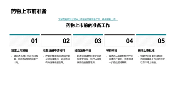 药物研发新员工培训PPT模板